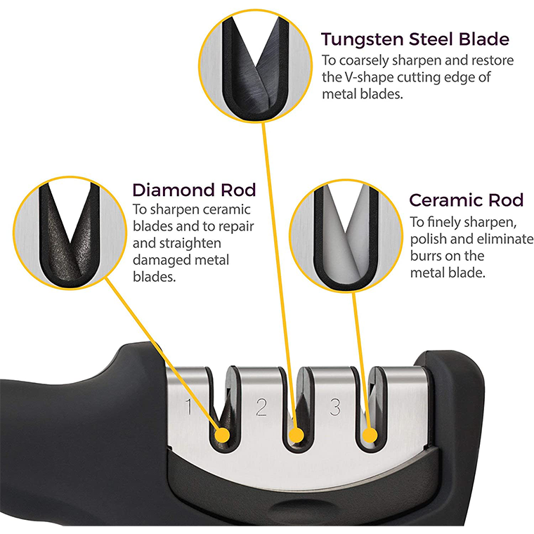 Untitled-22-12 4-in-1 Kitchen Knife Accessories - Image 4